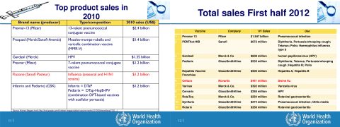 vaccini-top-produzione-2010